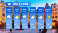 3月7日全球天气预报