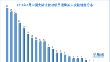 2019年3月 245名法輪功學員遭綁架