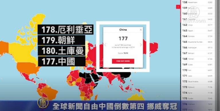 全球新聞自由中國倒數第四 挪威奪冠