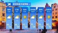 4月17日全球天气预报