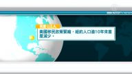 4月18日國際新聞簡訊