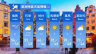 4月27日全球天气预报