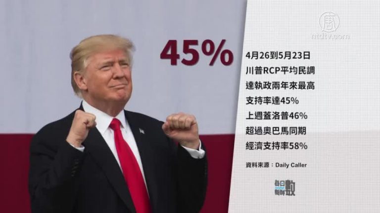 5月16日每日新鮮數
