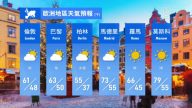 5月7日全球天球預報