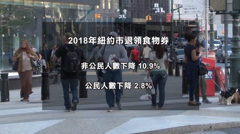 嚴打濫用福利 紐約市領食物券人數大幅下降