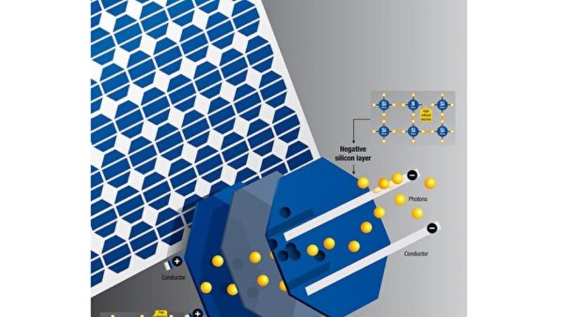 一个光子换两个电子 太阳能电池效能大提升