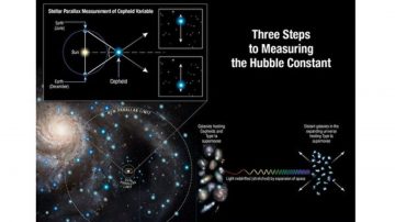 新哈勃常數出爐 科學家懷疑現有宇宙模型