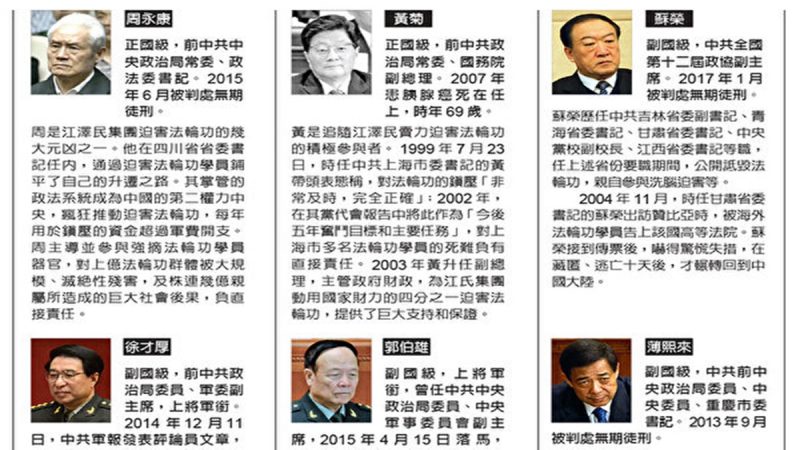 迫害法輪功遭報的164個中共省部級高官