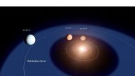 NASA發現最近、最有望宜居星球