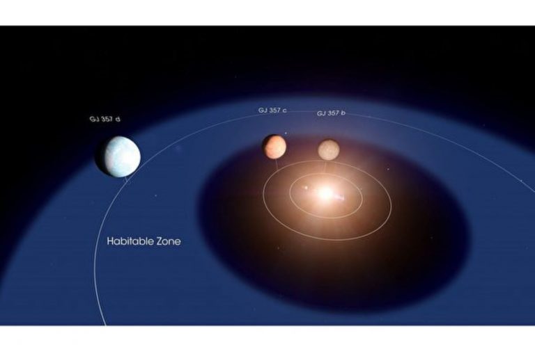 NASA發現最近、最有望宜居星球