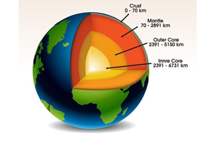 新研究發現地下遠古大陸 或與地球同齡