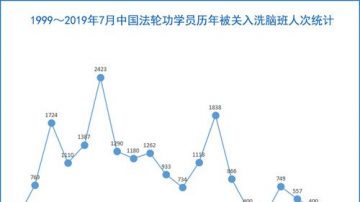 二十一世紀的古拉格真相（3）