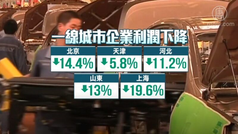 中國經濟驟衰 第三季GDP6% 呈27年來最低