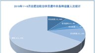 1～9月 合肥市至少72名法輪功學員遭迫害