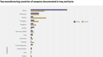 巴格達迪自爆牽出黑幕 ISIS最大武器供應來自中國