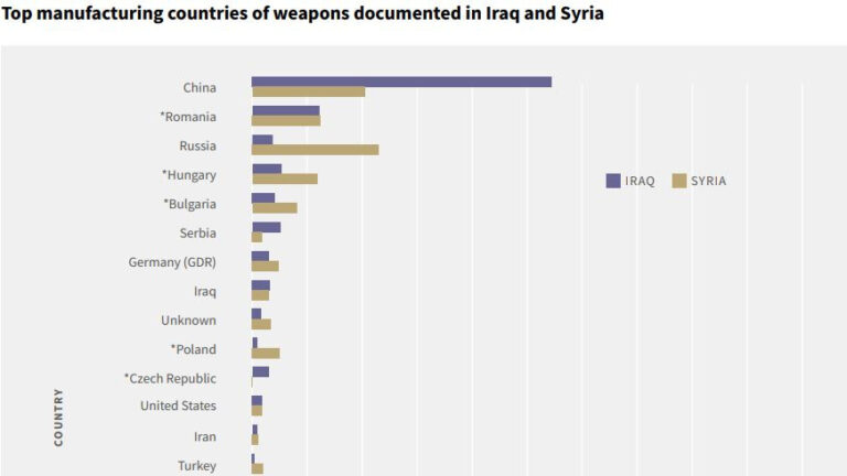 巴格達迪自爆牽出黑幕 ISIS最大武器供應來自中國