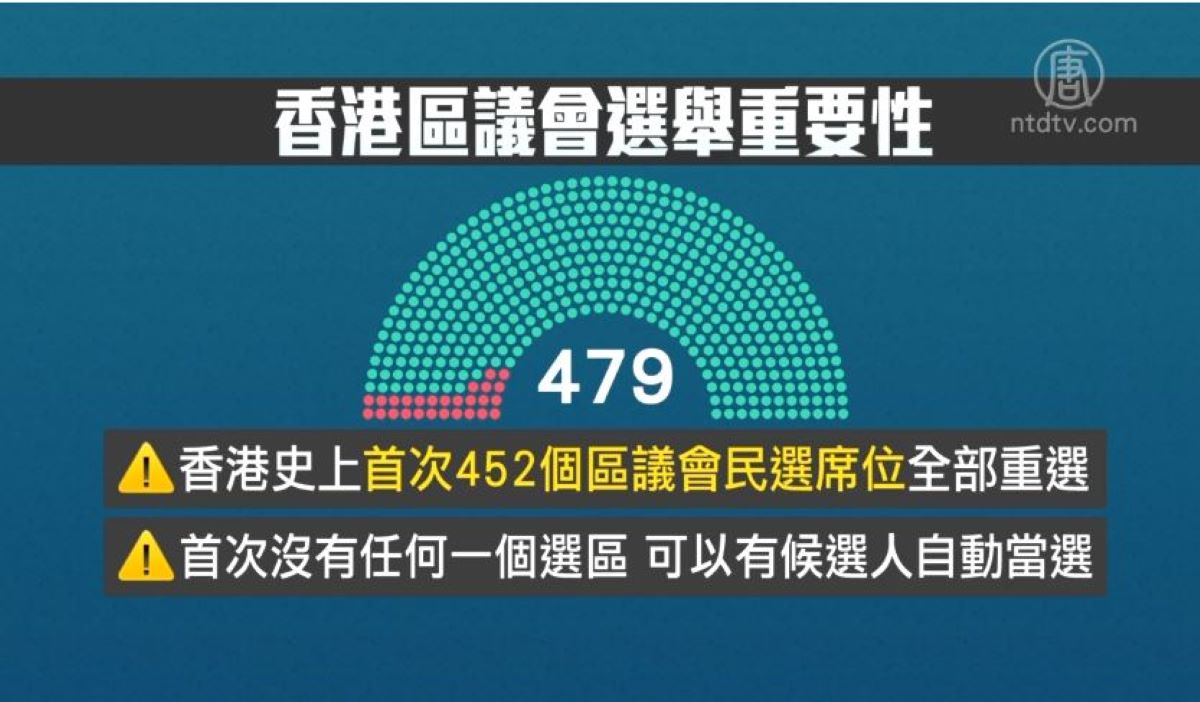 有史最激烈 看懂香港18区议会重要性 香港区议会选举 民选区议员 新唐人中文电视台在线
