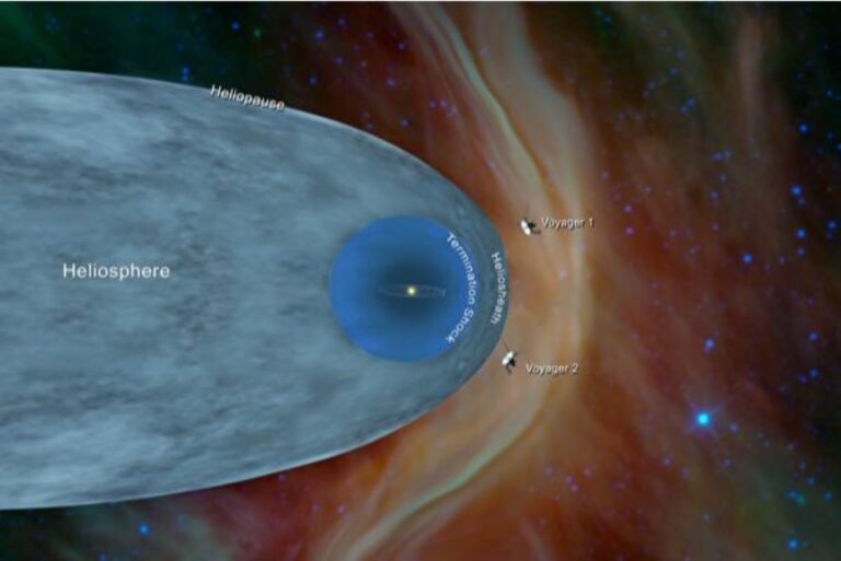 旅行者2號進入星際空間一年 傳回地球什麼