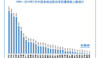 宋善：构陷与迫害