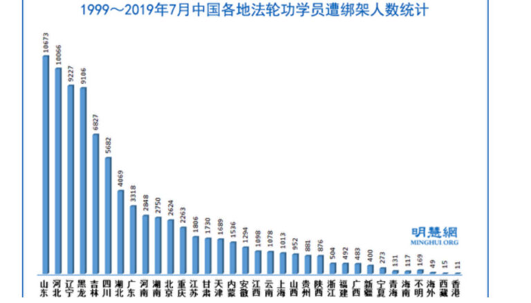 宋善：構陷與迫害