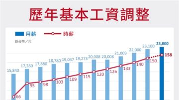 台2020年元旦新制 6大类变革一次看