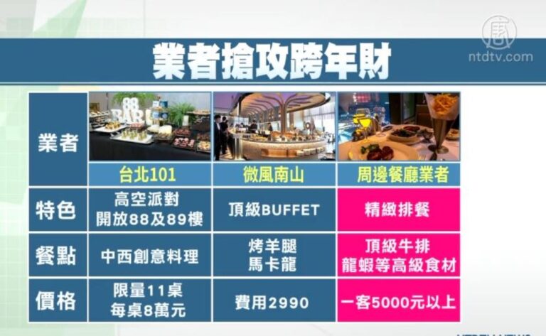 101推出高空派對 搶攻雙跨年商機