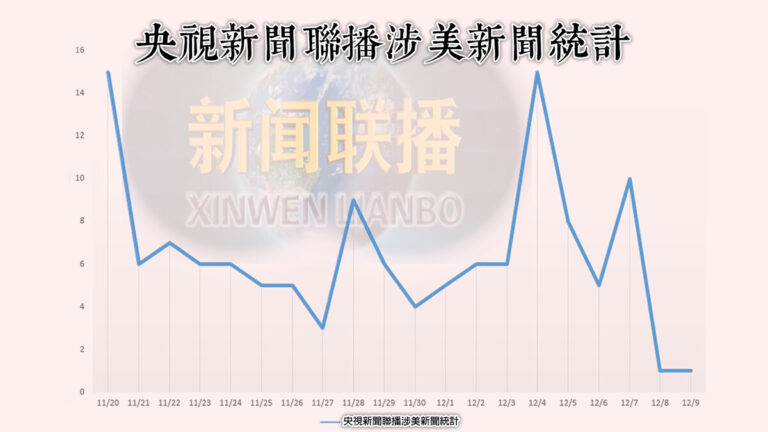 新關稅逼近 反美宣傳突降溫 中共急欲談出結果