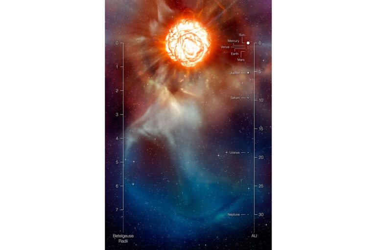 獵戶座亮星即將爆發為超新星？
