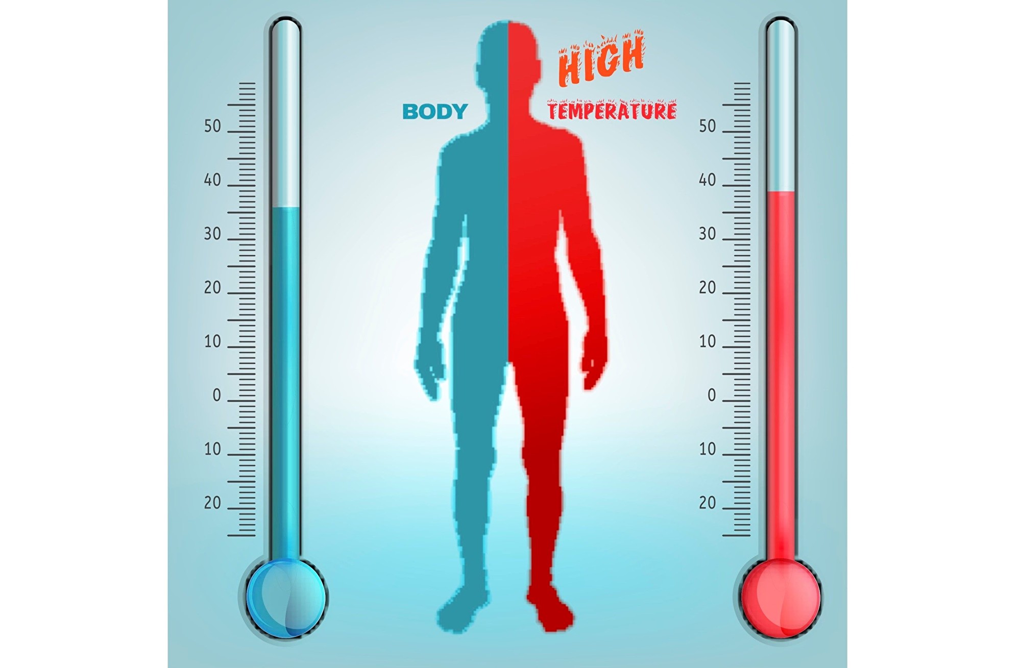 Температура вашего тела