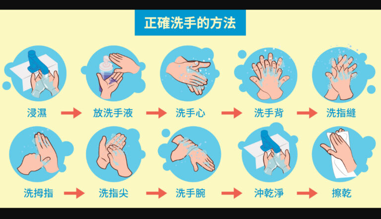 武漢肺炎消毒懶人包！這樣洗手才有效（組圖）