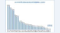 2019年 近萬名法輪功學員被綁架騷擾