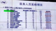【禁聞】武漢醫護感染情況首曝光 協和262例