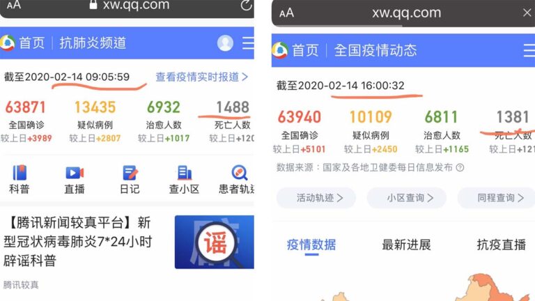 中共疫情數據造假無底線：107人「死而復生」