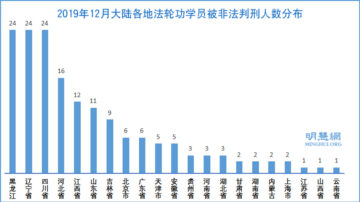 新年前後 近200名法輪功學員被非法判刑