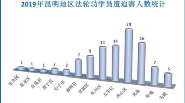 2019年 云南昆明法轮功学员遭迫害综述