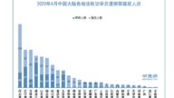 4月 至少1178名法轮功学员遭绑架骚扰