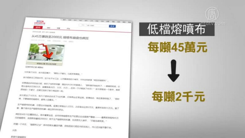 【禁闻】“劣质口罩”惹祸 中国熔喷布价暴跌