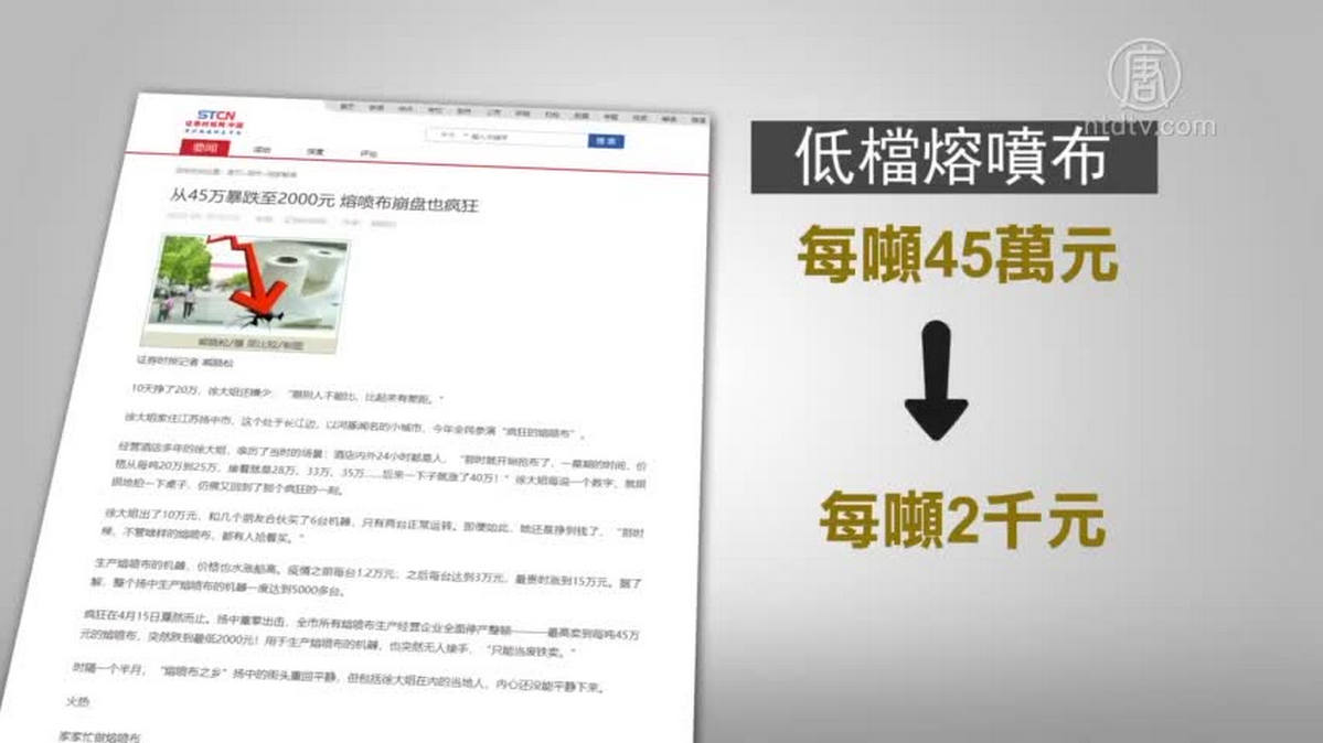 【禁闻】「劣质口罩」惹祸 中国熔喷布价暴跌