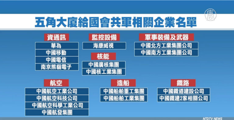 五角大樓列20個中共軍方企業 華為上榜