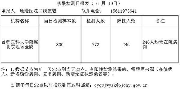 中共瞒报北京疫情真实确诊人数远超想像 中共病毒 中共瞒报疫情 北京地坛医院 新唐人中文电视台在线