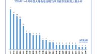 上半年 至少132名法輪功學員遭中共冤判