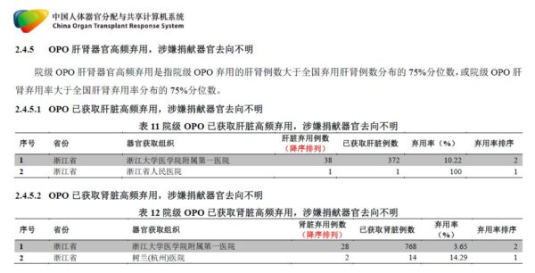 内部文件泄中共器官移植七宗罪