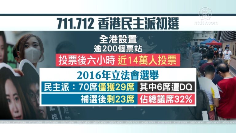 港民主派初選六小時14萬人投票！盼拚立法會過半
