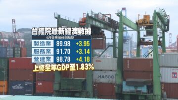 内需.投资点火！台经院上修经济成长率到1.83%