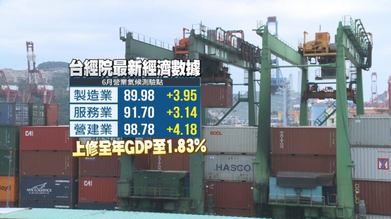內需.投資點火！台經院上修經濟成長率到1.83%