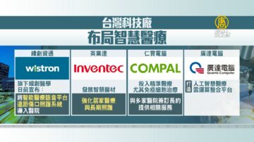 廣達.台大醫簽MOU 科技大廠布局智慧醫療