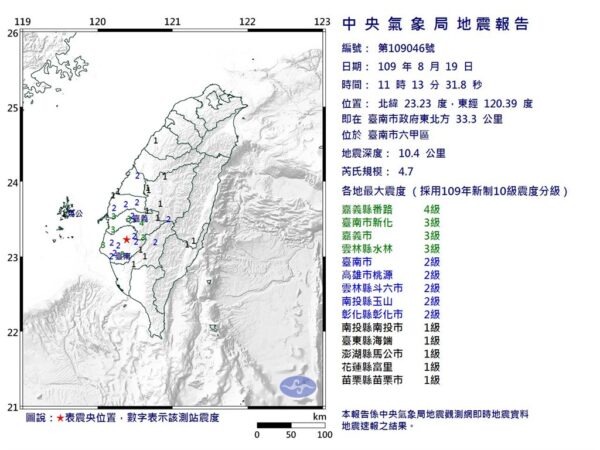 台南连4震研判属群震  气象局：不排除较大地震出现