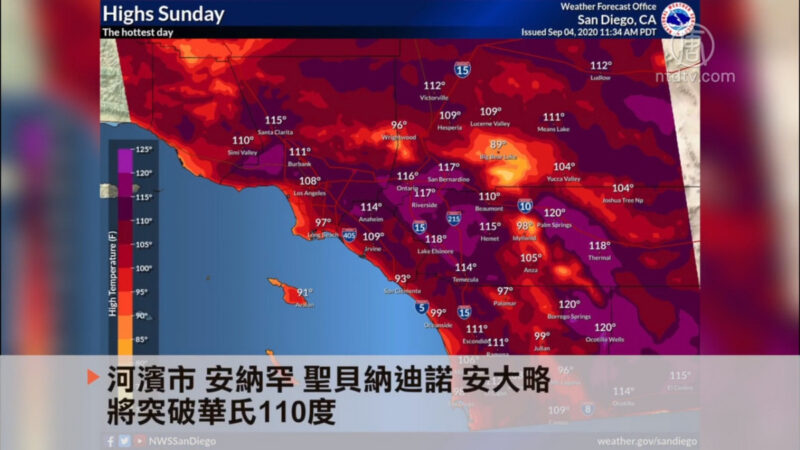 紐森簽緊急命令 週末熱浪來襲避免停電