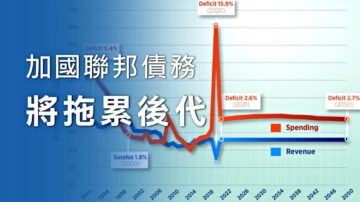 研究报告：联邦财政30年不能平衡预算