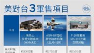 美一週內2度對台軍售 將提供魚叉反艦飛彈